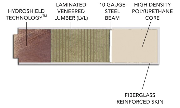 Plastpro New Diagram